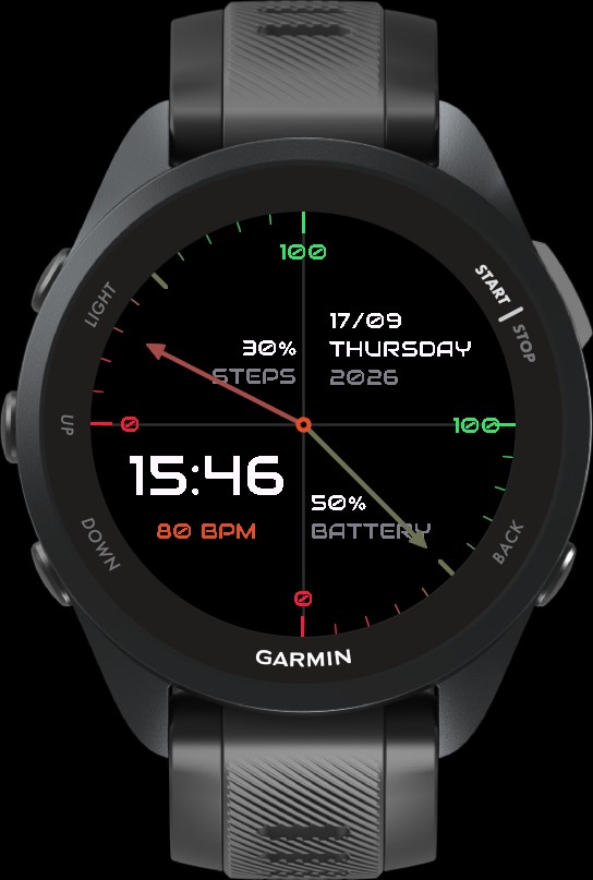 Gauges · Screenshot 0