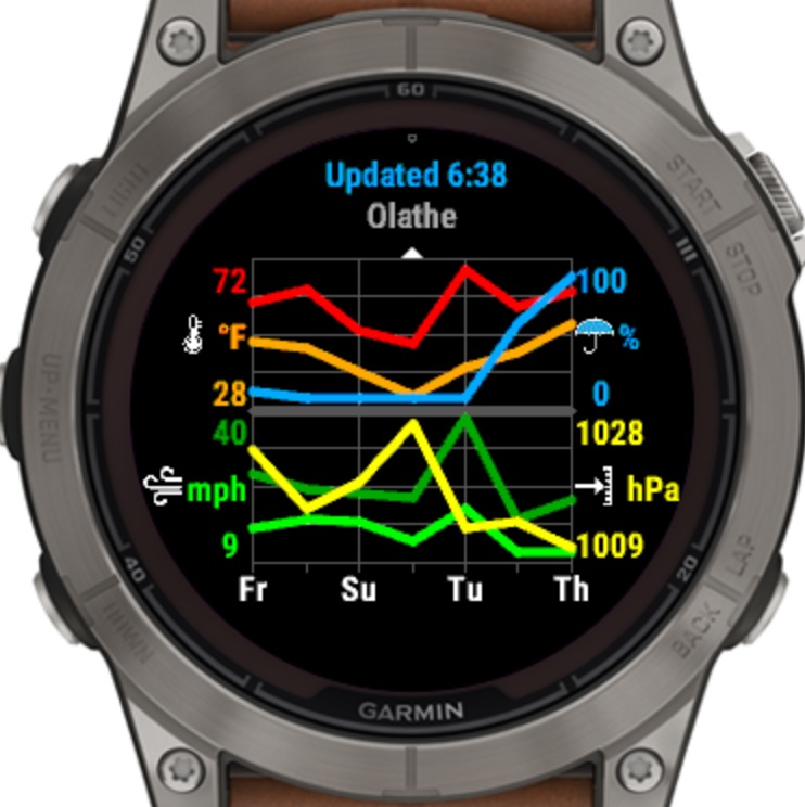 Garmin fenix 2 app online