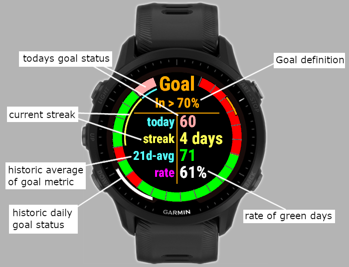 CGMstats - Track your diabetes control · Screenshot 0