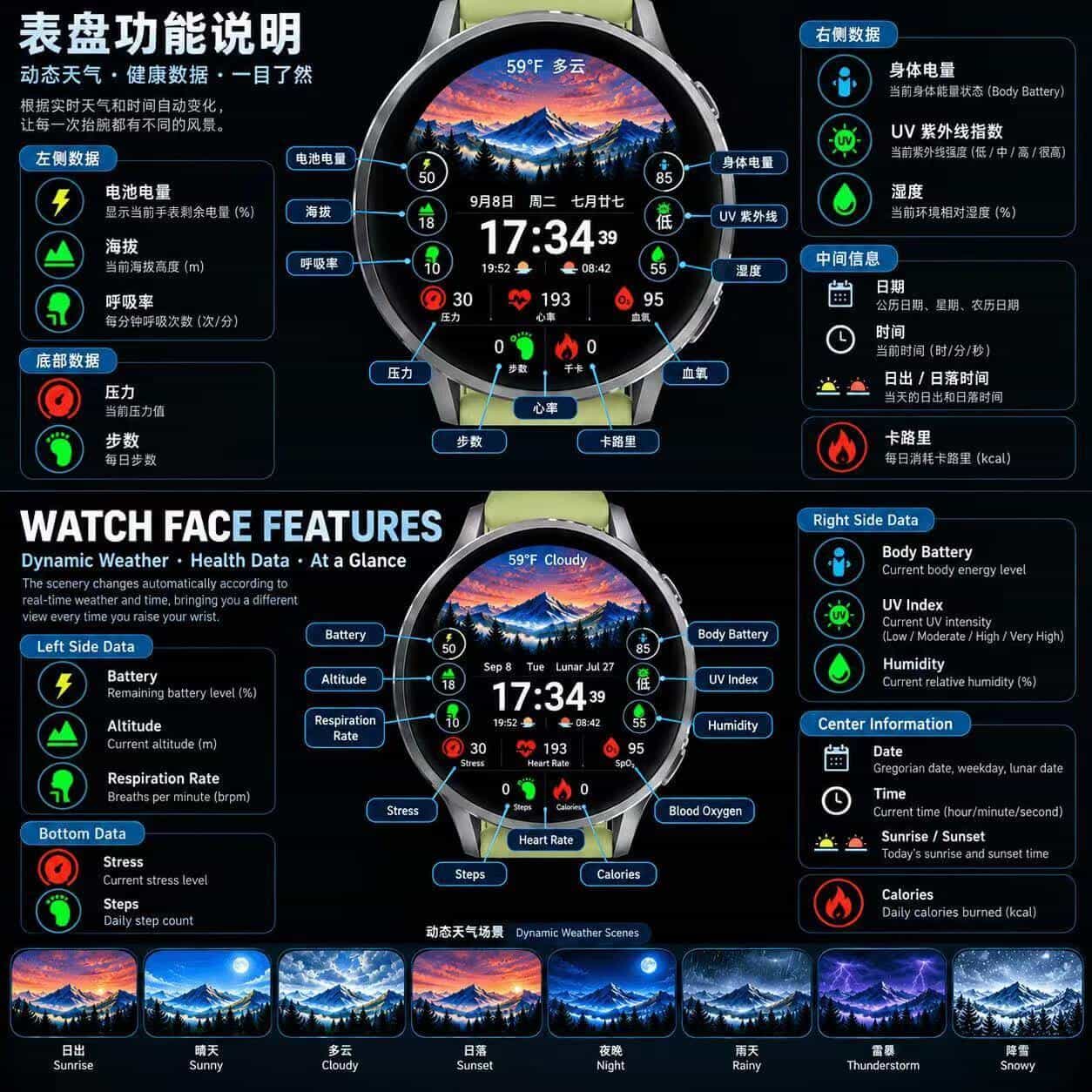 童话8 动态天气数字 - 天气心率海拔好看的表盘 · Screenshot 1