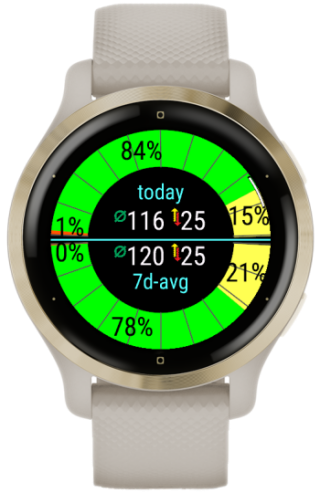 CGMstats - Track your diabetes control · Screenshot 2