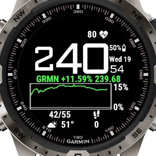Stock Ticker Face! · Screenshot 1