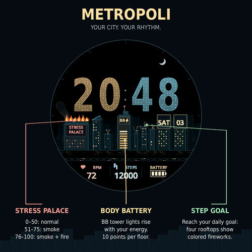 Metropolis · Screenshot 1