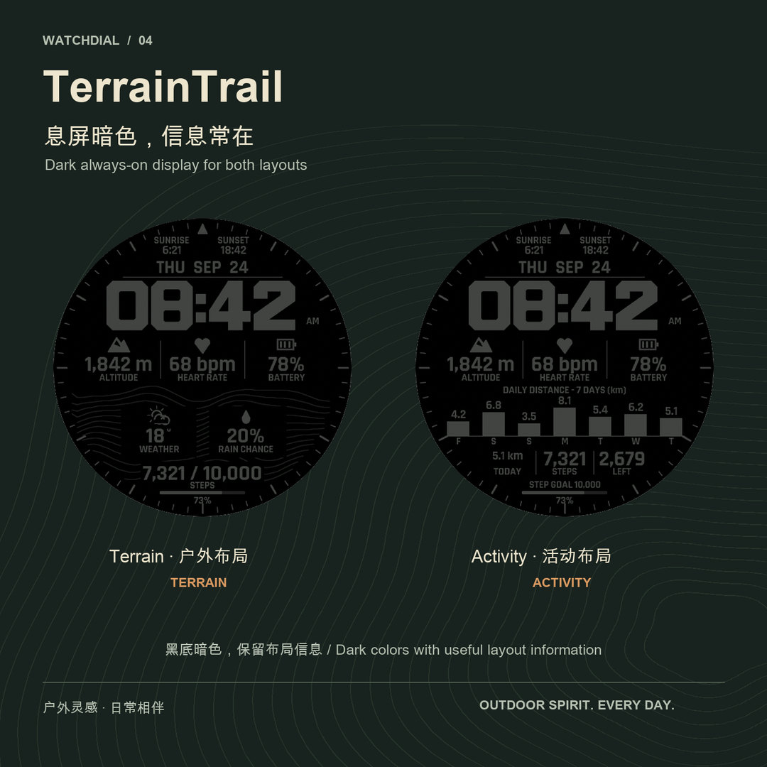 TerrainTrail · Screenshot 3