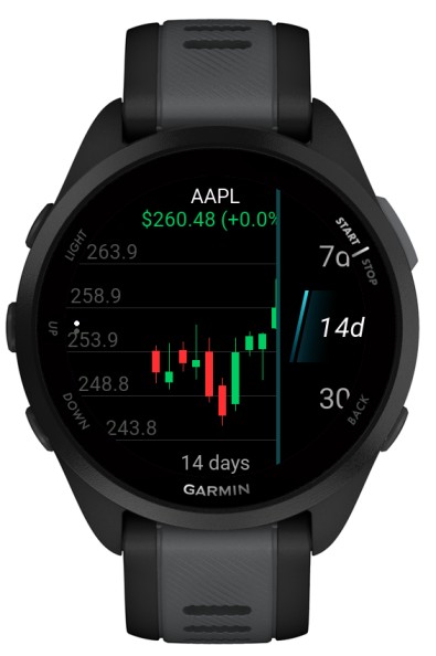 My Stocks Portfolio 4