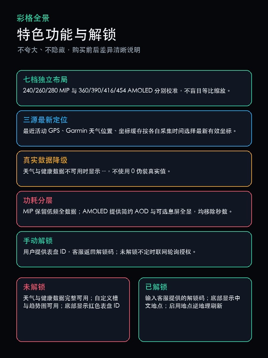 XA-彩格全景（海拔气压风速天气农历节气定位血氧） · Screenshot 3