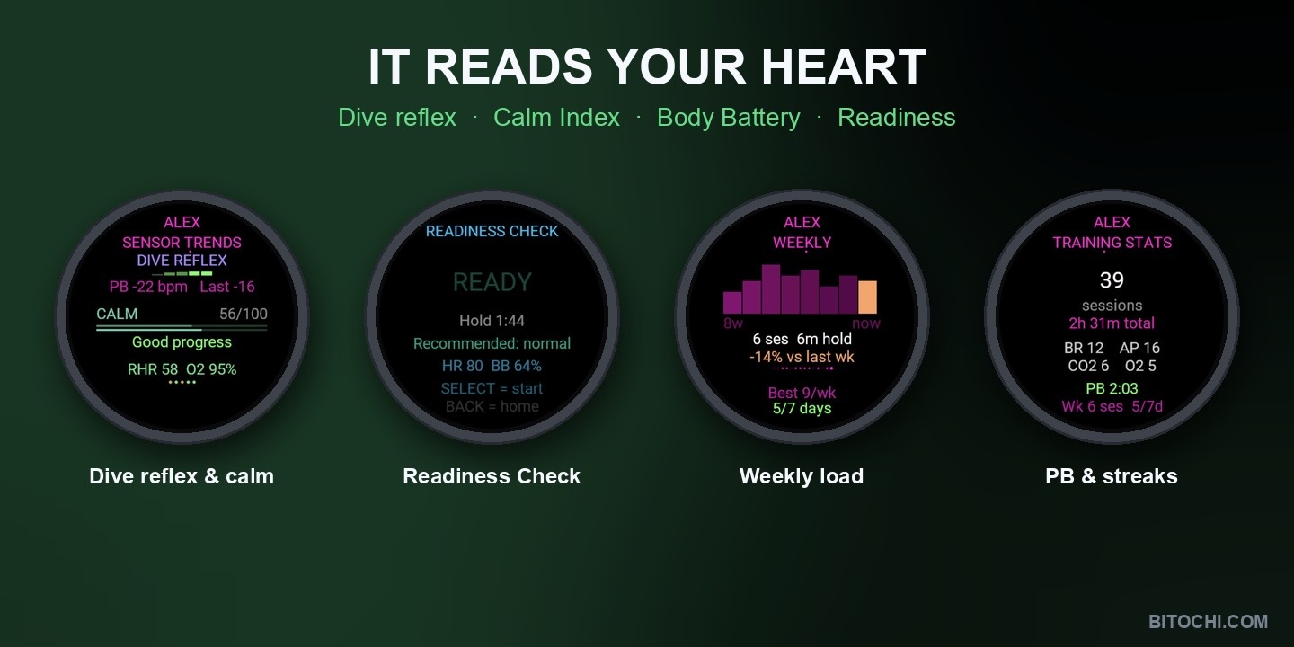 Breath Training System PRO - CO2, O2 & Dry Apnea · Screenshot 3