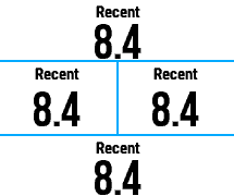 Speed over Recent Distance [hSpeedRecent] · Screenshot 2