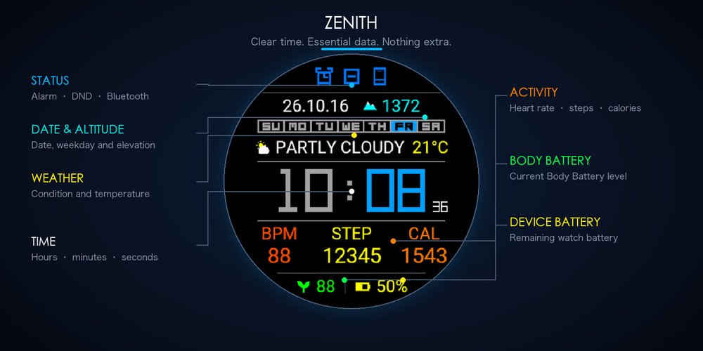 Zenith行觉 · Screenshot 3