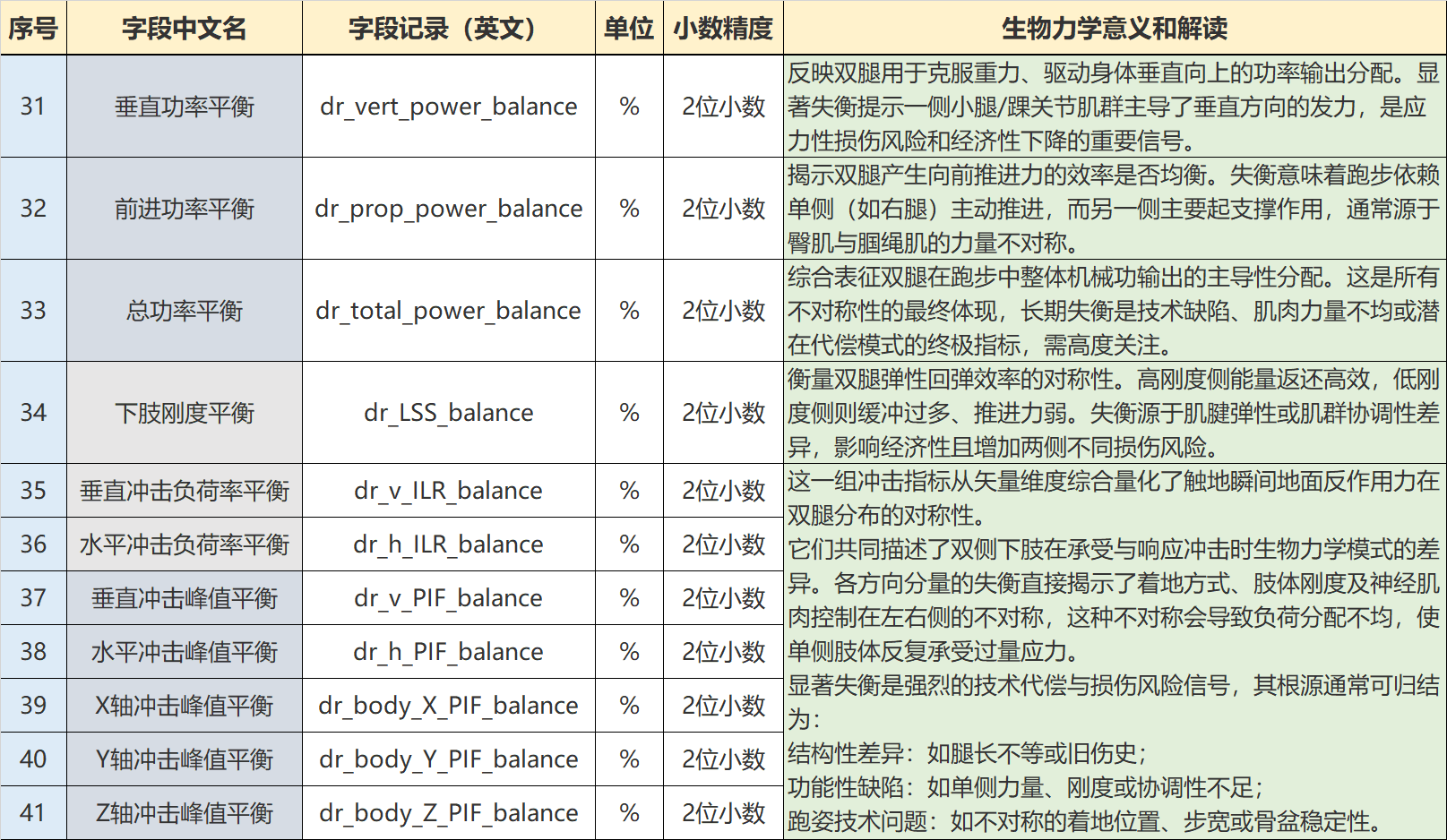 龙豆跑步1 · Screenshot 4