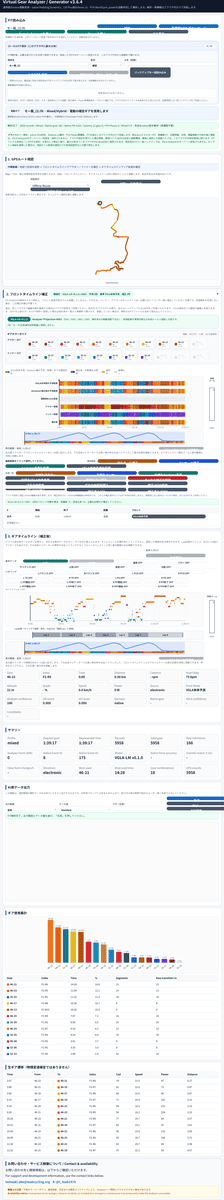 VGLA Lite PD Analysis · ภาพหน้าจอ 2