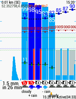 What weather · Screenshot 3
