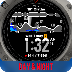 Weathergraph: Hourly weather & wind forecast face · Screenshot 2