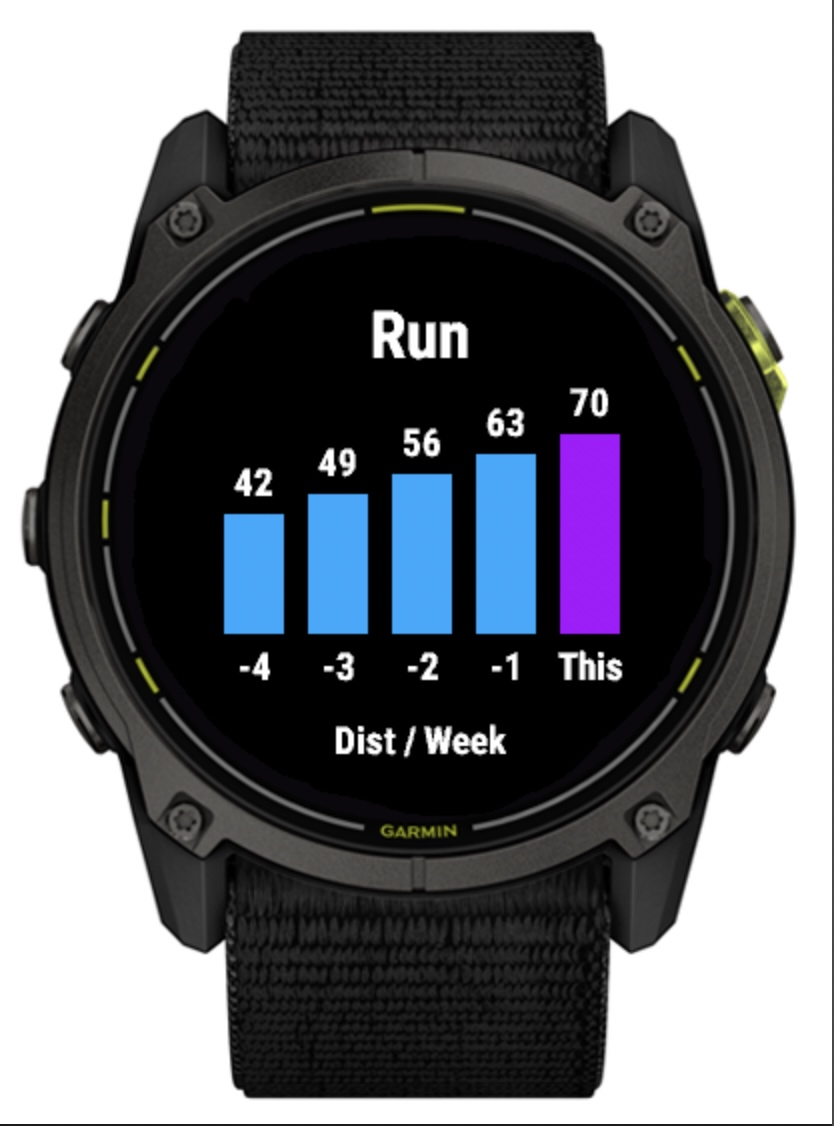Weekly Summary · Screenshot 0