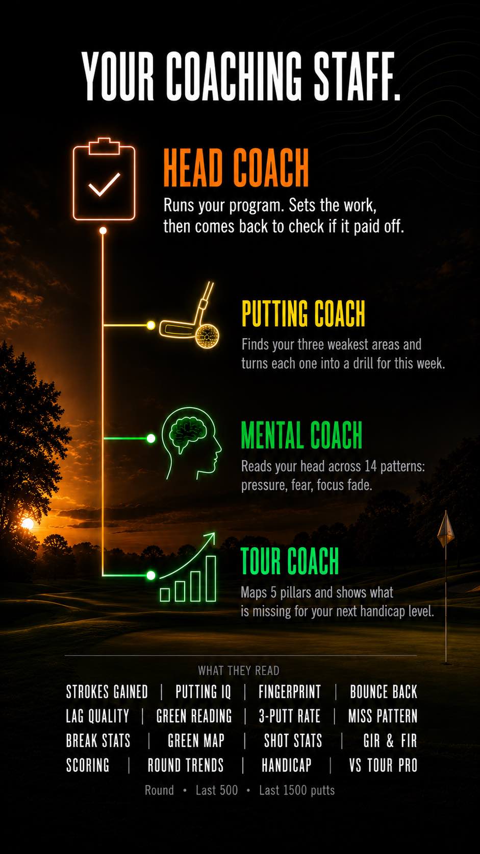 Putt SG - Strokes Gained Putting Training Golf · Screenshot 4