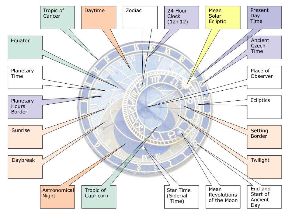 Orloj - Prague Astronomical Clock · Screenshot 0
