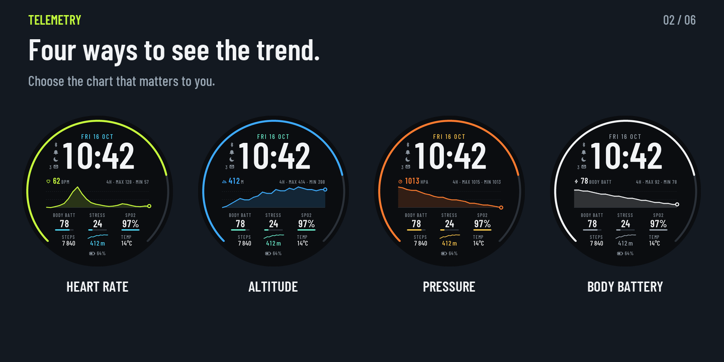 Telemetry · Screenshot 1