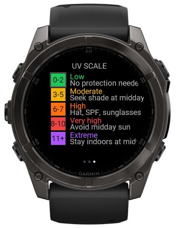 UV Index (App & Glance) · 螢幕截圖 3