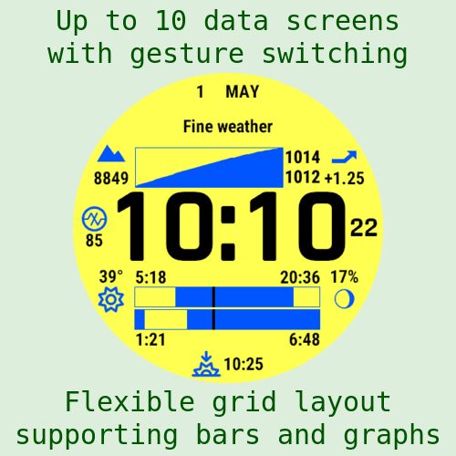 DataFace 3
