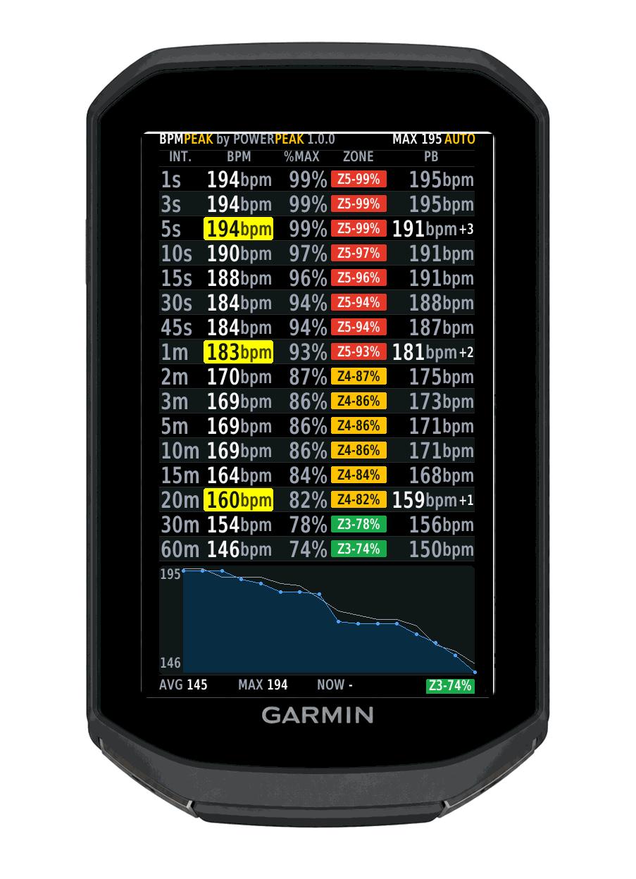 BPMPeak: Peak Heart Rate Records 1s-60m · Capture d'écran 0