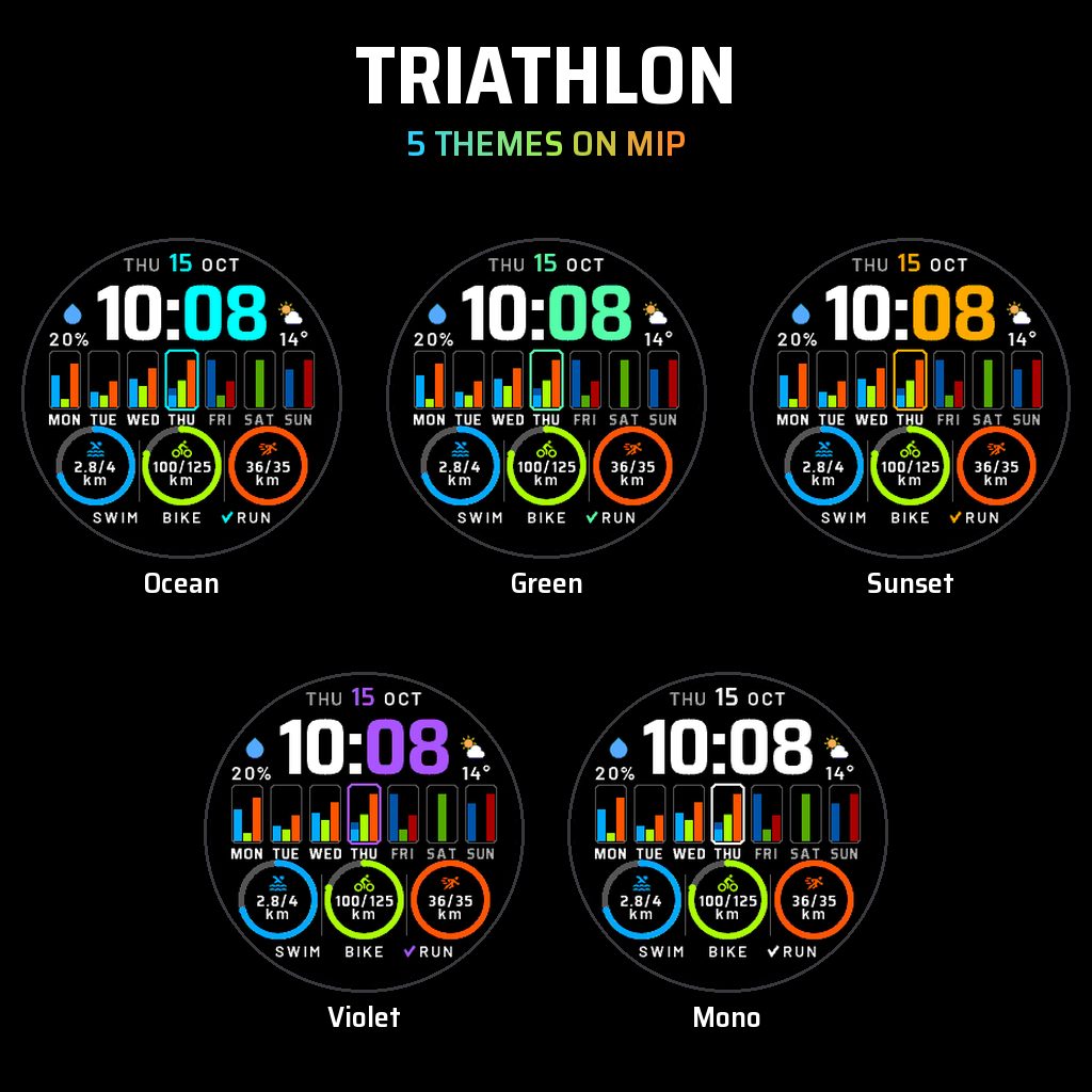 Triathlon Goals · Screenshot 4