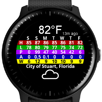 One Screen Forecast 2