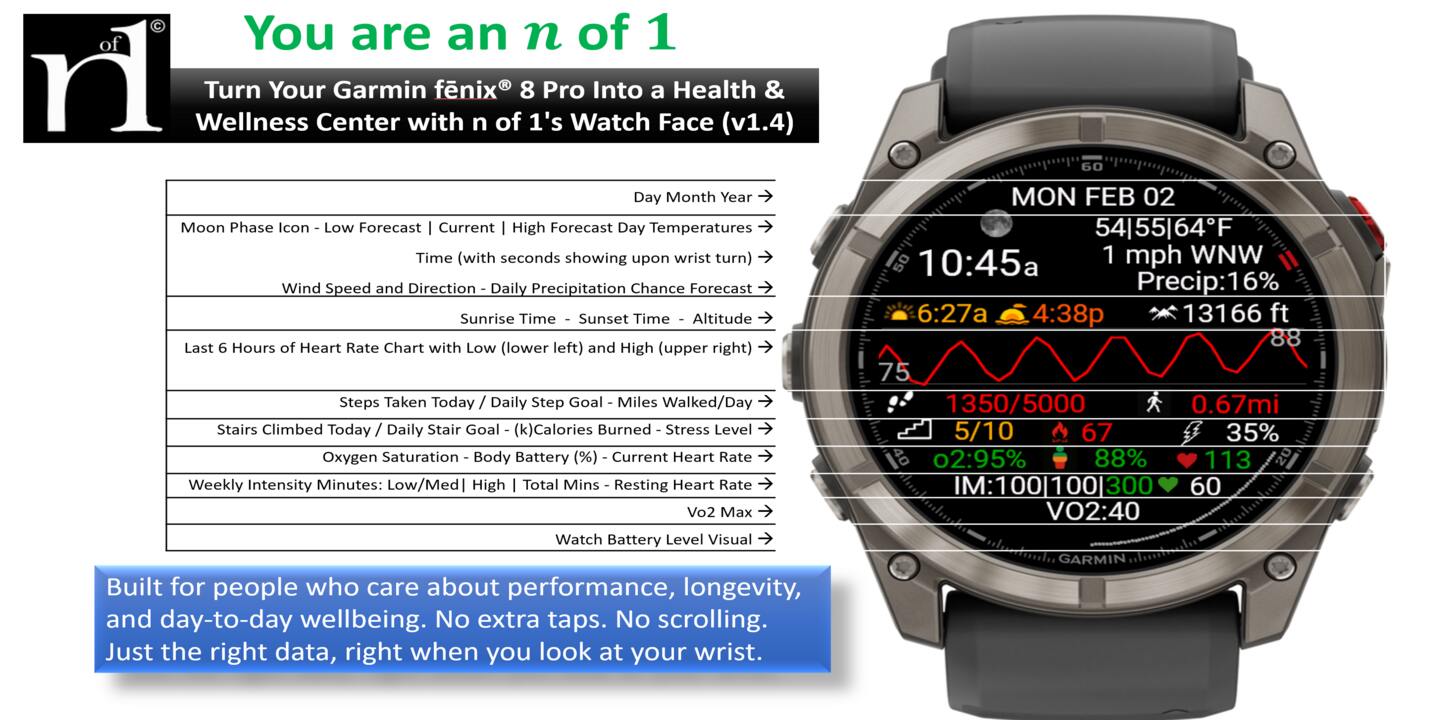 n of 1 Health - Get to Green Watch Face · Screenshot 0