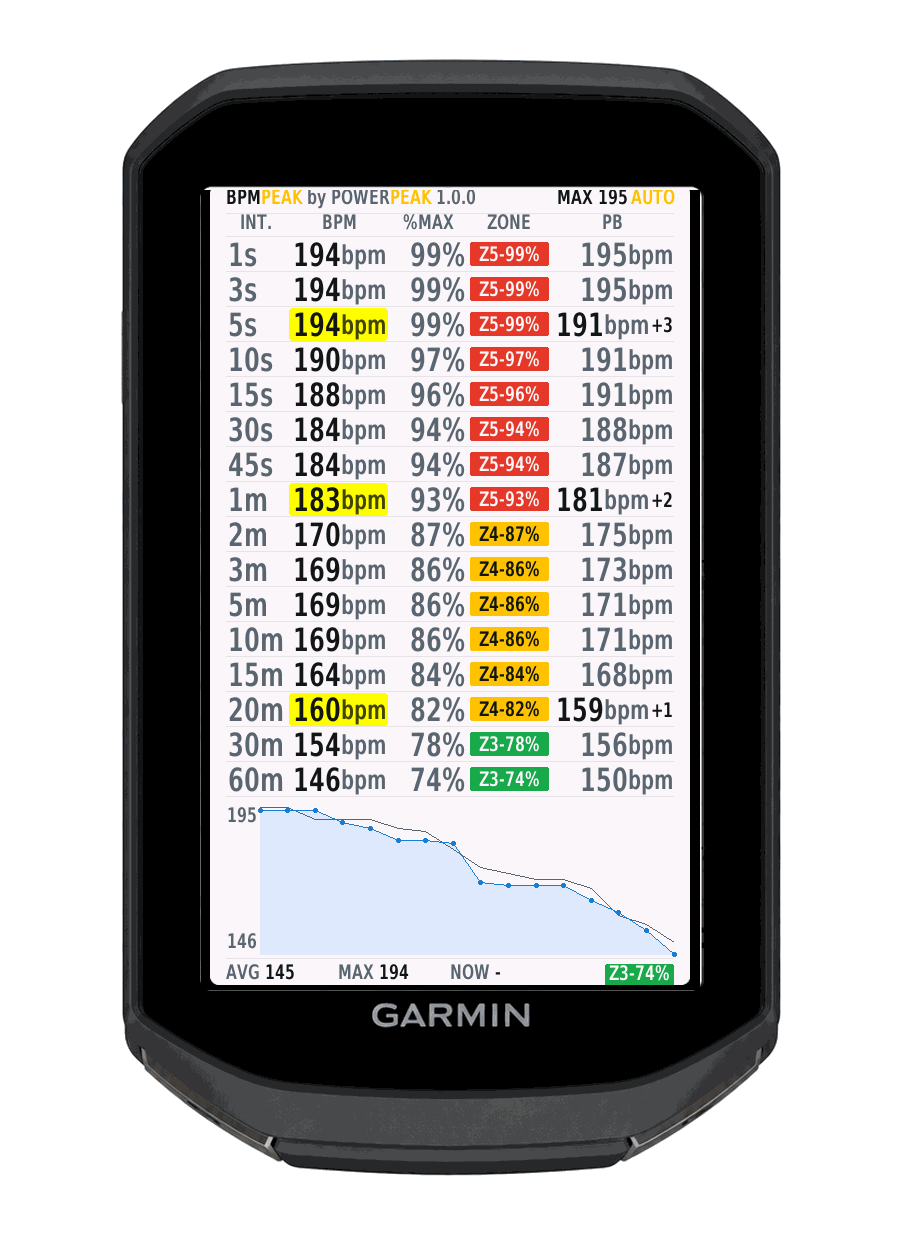 BPMPeak: Peak Heart Rate Records 1s-60m · Capture d'écran 1
