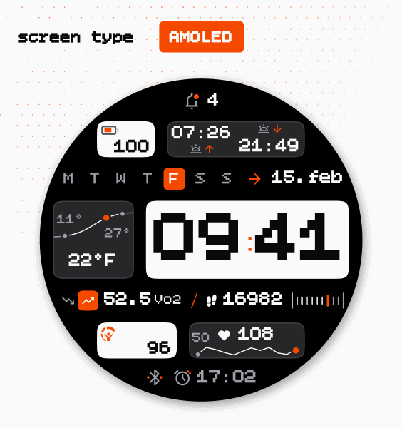 Metrics Face 4