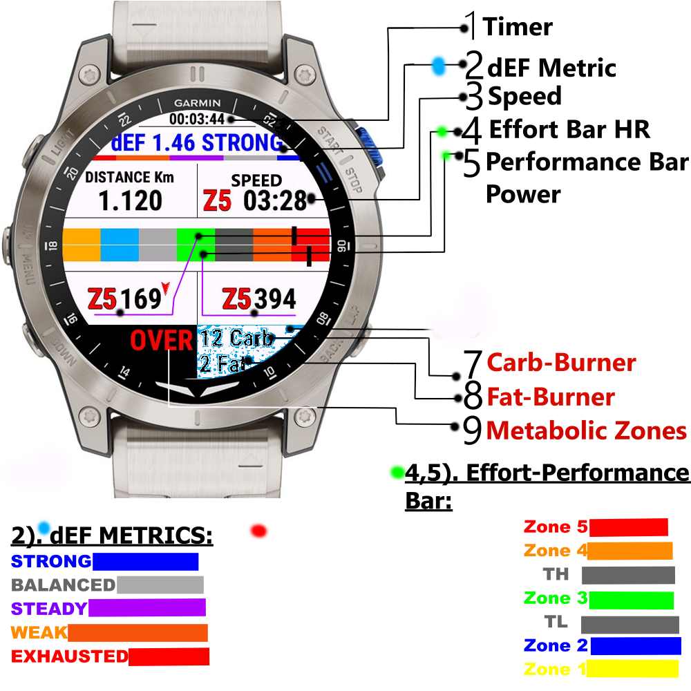 EnduroMetrics Cycle screenshot 5