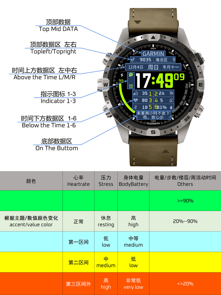 6Abs（表盘不显示请卸载重装，遇到问题请看下方表盘说明） · Screenshot 4
