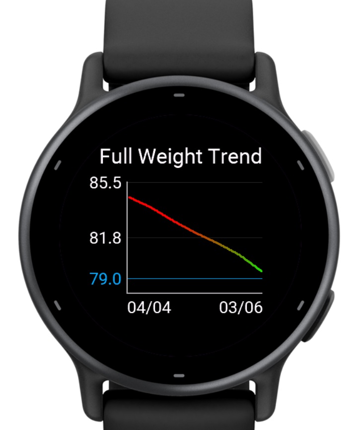 TargetWeight · Screenshot 0