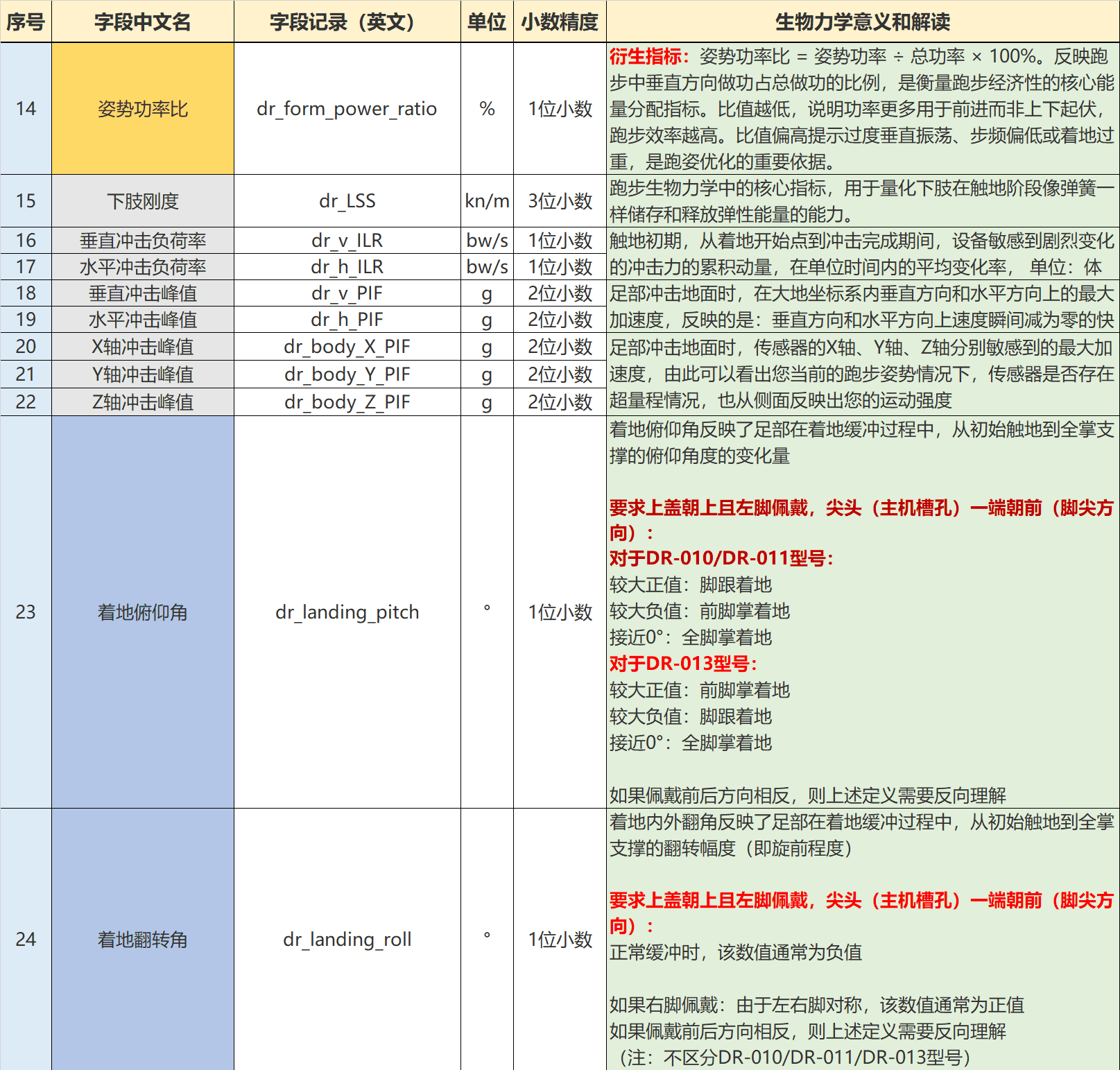 龙豆跑步1 · Screenshot 2