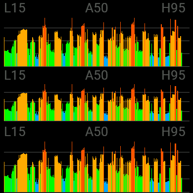 Stress Graph for Yoga Activitity · Screenshot 0