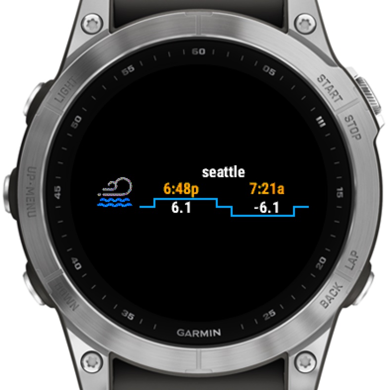 Tides | Waves | Wind - Pro 6