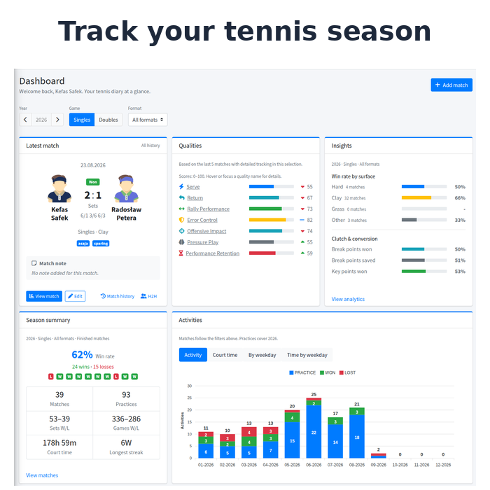 AMR Tennis Tracker · Screenshot 3