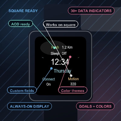 Circular motion · Screenshot 4