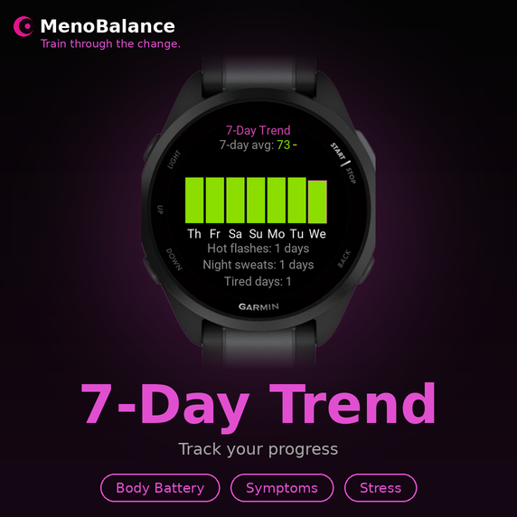MenoBalance - Menopause Fitness · Screenshot 4