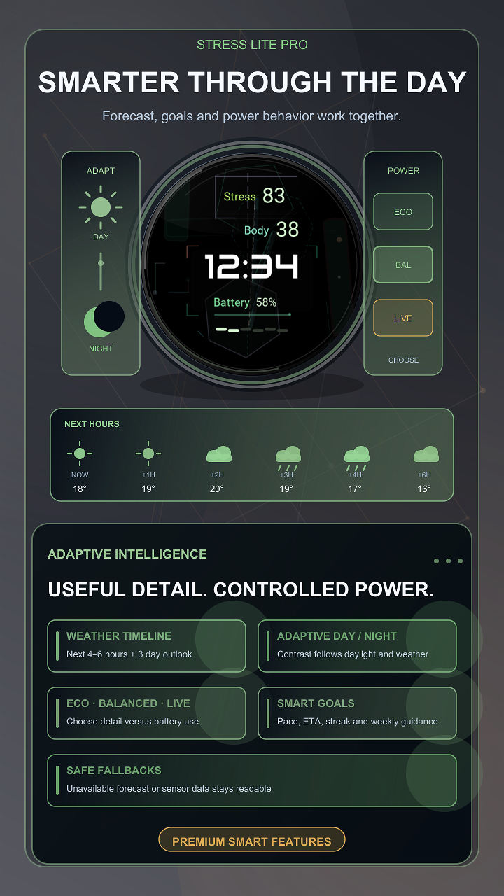 Stress lite Pro · Screenshot 2