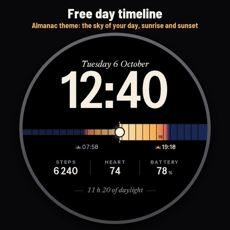 Astra Almanac Free – 全天时间轴，日出日落 · Screenshot 0