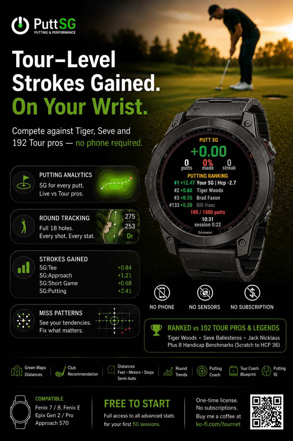 Putt SG - Strokes Gained Putting Training Golf · Screenshot 0