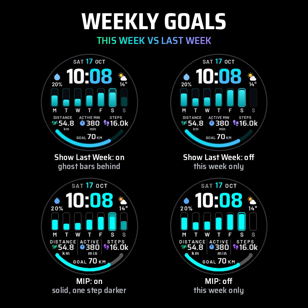 Weekly Goals · Screenshot 4