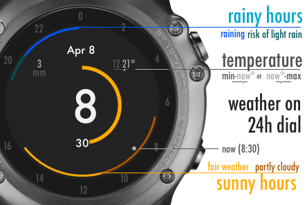 simply late! Calendar & Weather Forecast · Screenshot 1