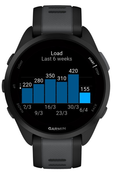 Training Load 5