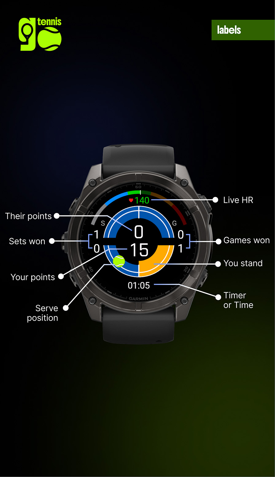 Tennis Go · Screenshot 0
