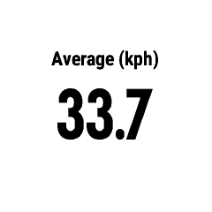 Average Speed in Custom Units [hSpeedAvg] · Screenshot 1