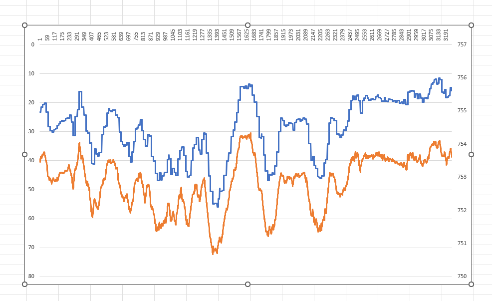 Pressure Logger: Barometer & Altitude · Screenshot 1