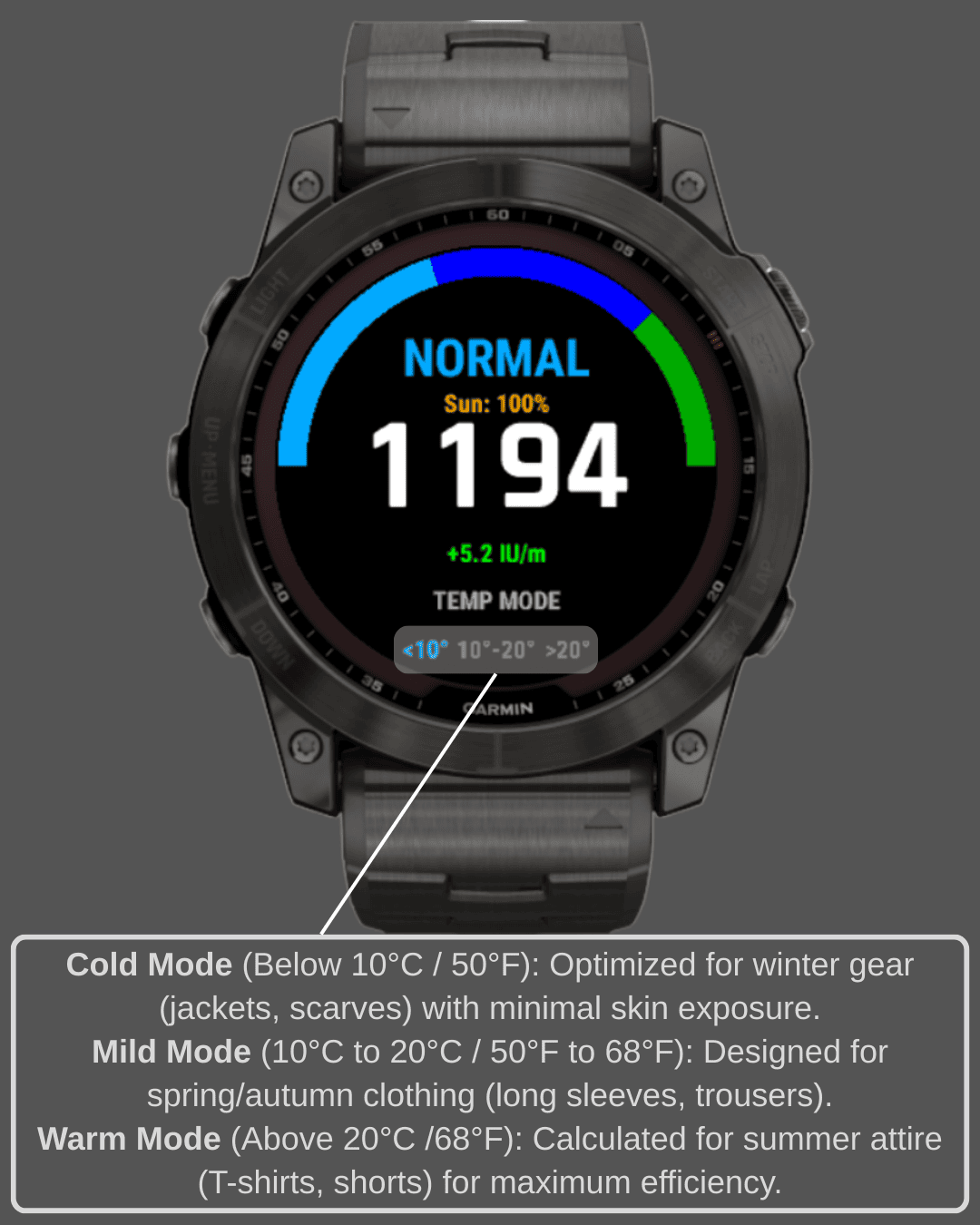 SunIQ: Vitamin D Tracker, UV & Sunburn Alerts · Screenshot 3