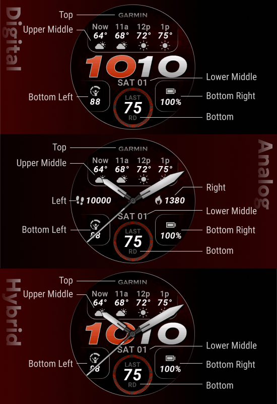 Garmin 全明星 – Approach S72 高尔夫球日 · Screenshot 1