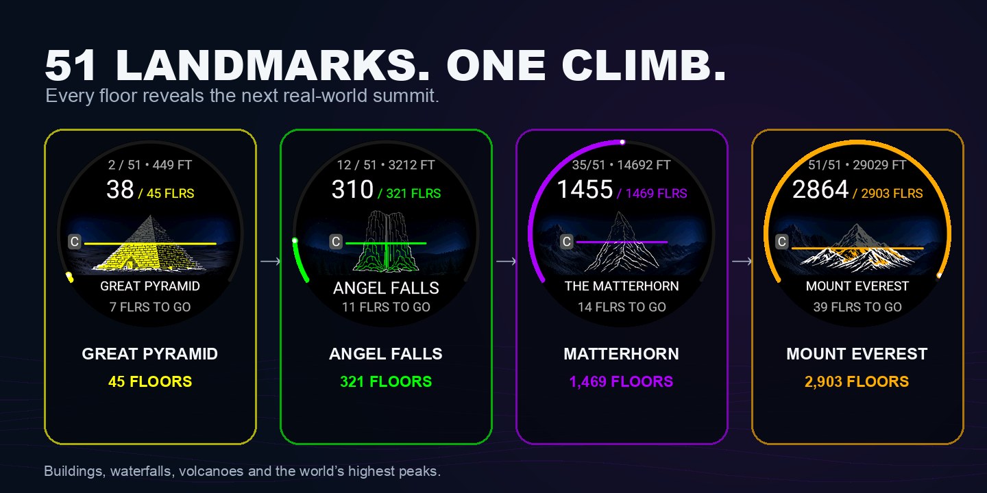Summiter Free: Turn Every Floor into a Summit · Screenshot 1